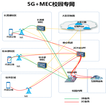 济南移动携手山东师范打造全省首个5G双域专网助高校数智化转型