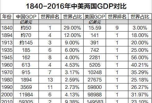 鸦片战争，英国凭什么敢对世界GDP第一中国开战？林则徐的错吗？